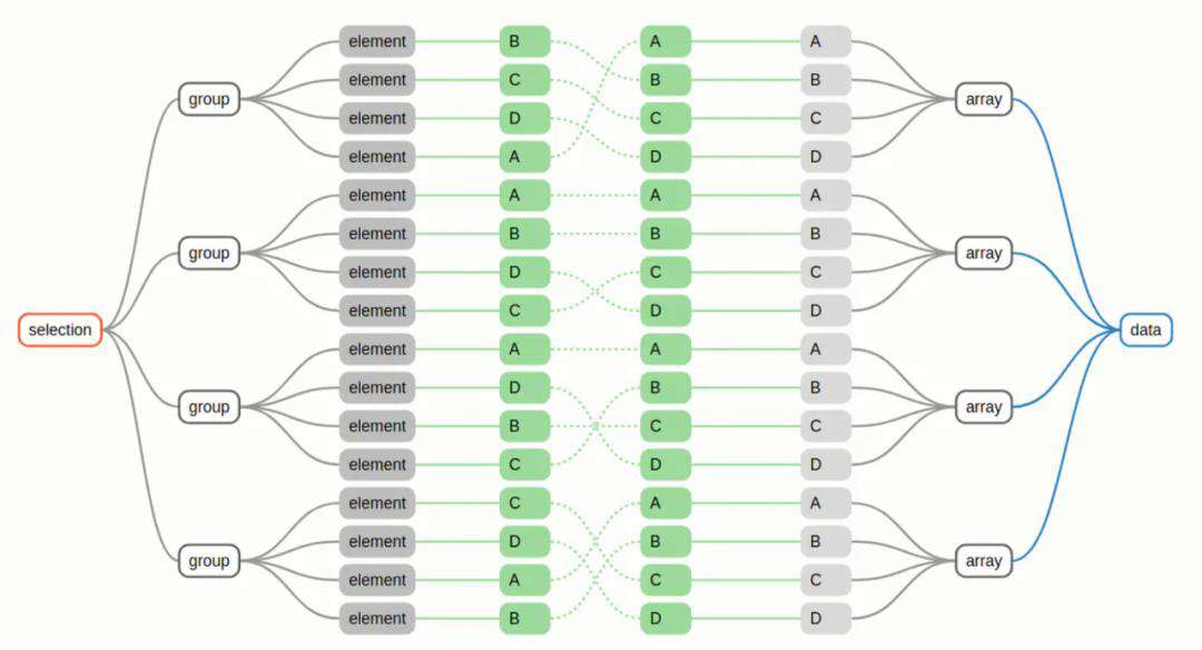 初识 D3.js ：打造专属可视化